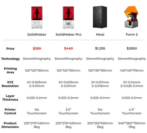 3d print time estimator|high resolution 3d printer comparison.